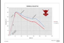 Greek Fire Holzkohlebriketts 20kg -Campinggeschäfte Testvergleich Greek Fire vs KOKOKO